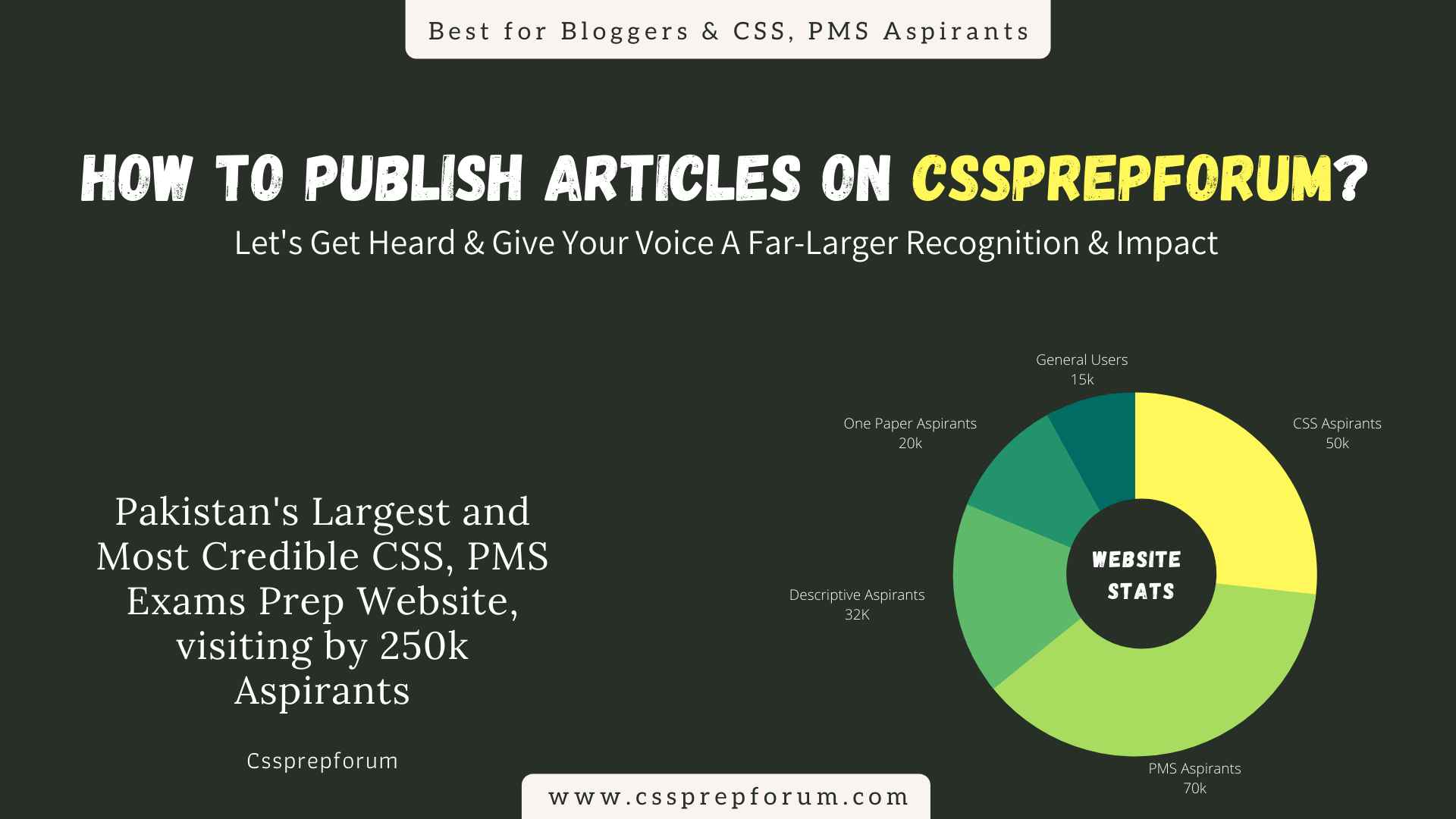 How to Write and Publish a Blog on Cssprepforum (CPF)? Best for CSS, PMS Aspirants