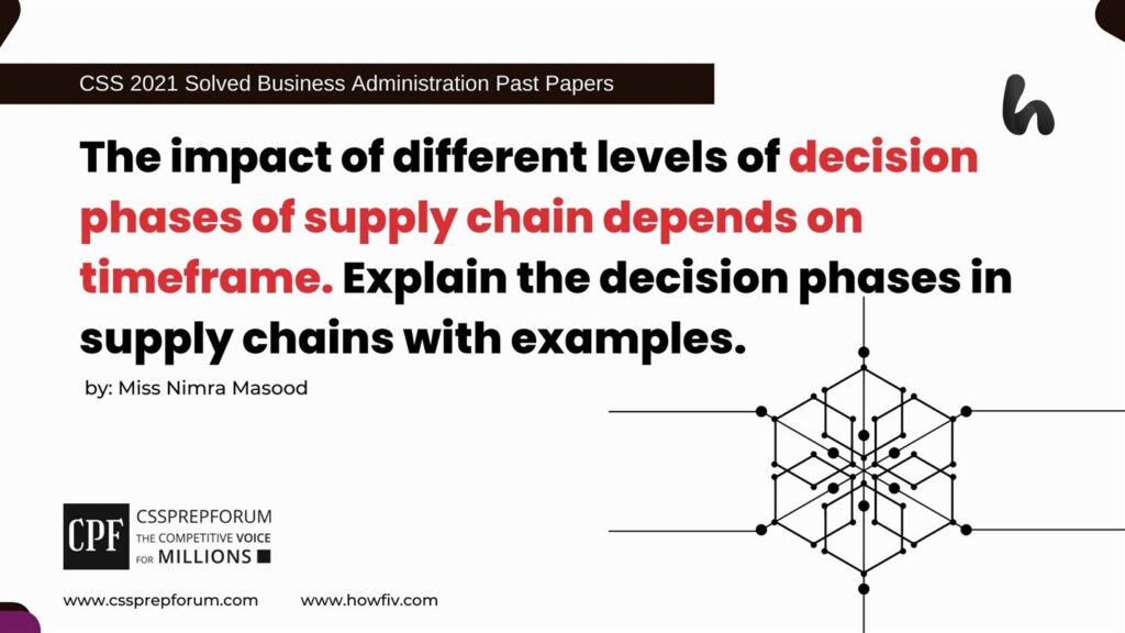 The-impact-of-different-levels-of-decision-phases-of-supply-chain-depends-on-timeframe.-Explain-the-decision-phases-in-supply-chains-with-examples