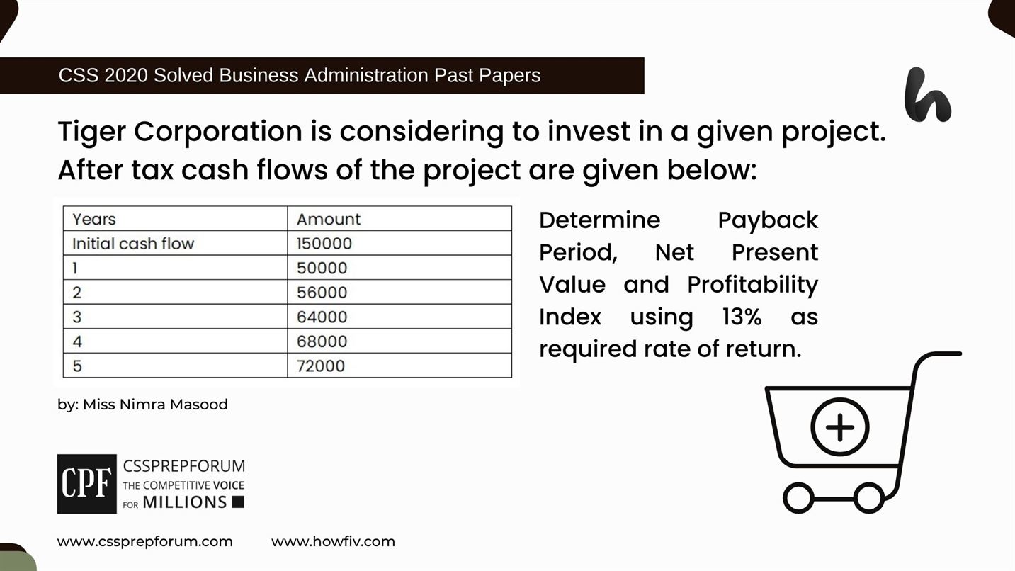 Tiger-Corporation-is-considering-to-invest-in-a-given-project.-After-tax-cash-flows-of-the-project-are-given-below