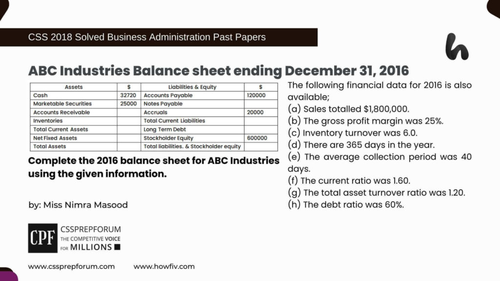 ABC Industries Balance sheet ending December 31, 2016
