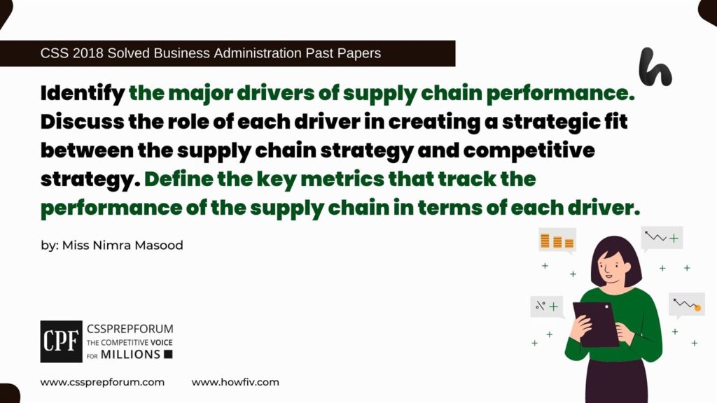 Identify the major drivers of supply chain performance. Discuss the role of each driver in creating a strategic fit between the supply chain strategy and competitive strategy. Define the key metrics that track the performance of the supply chain in terms of each driver.