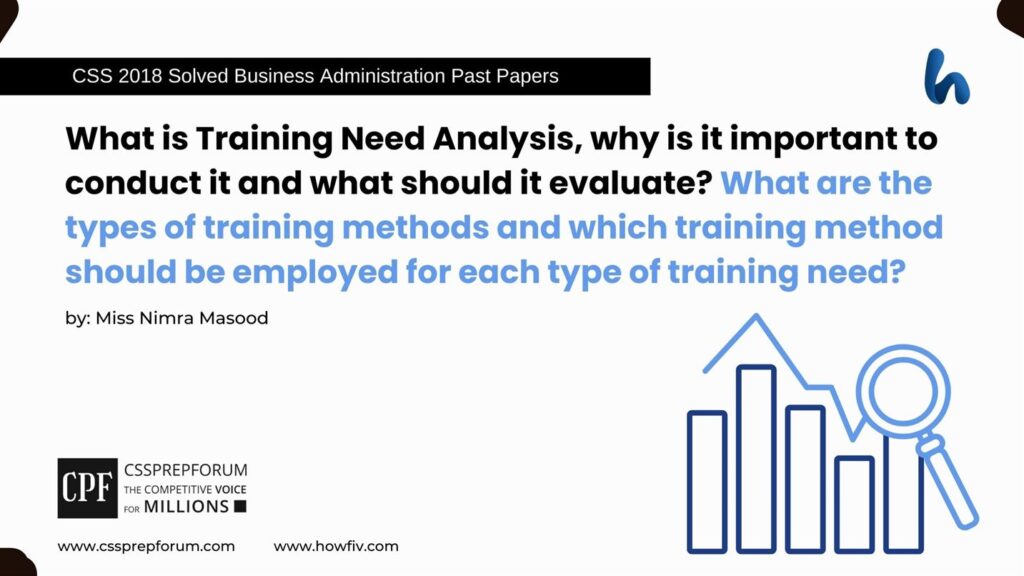 What is Training Need Analysis, why is it important to conduct it and what should it evaluate. What are the types of training methods and which training method should be employed for each type of training need?