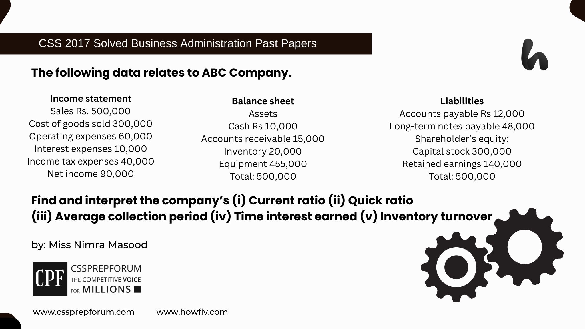 The following data relates to ABC Company.