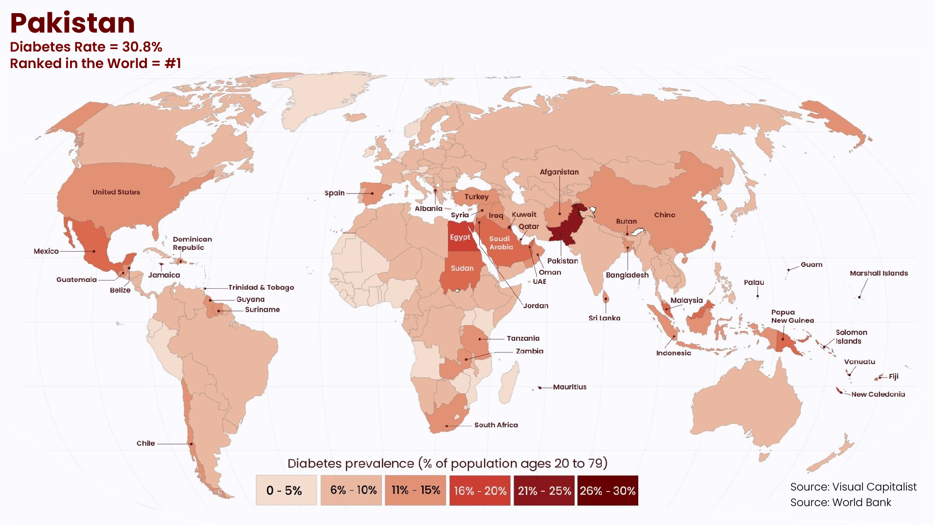 Global Distribution of Diabetes