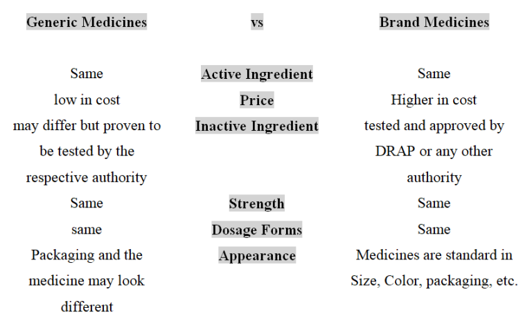 Difference Between Branded And Generic Cssprepforum
