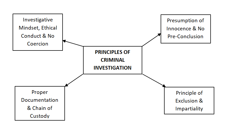 Principles of Criminal Procedure