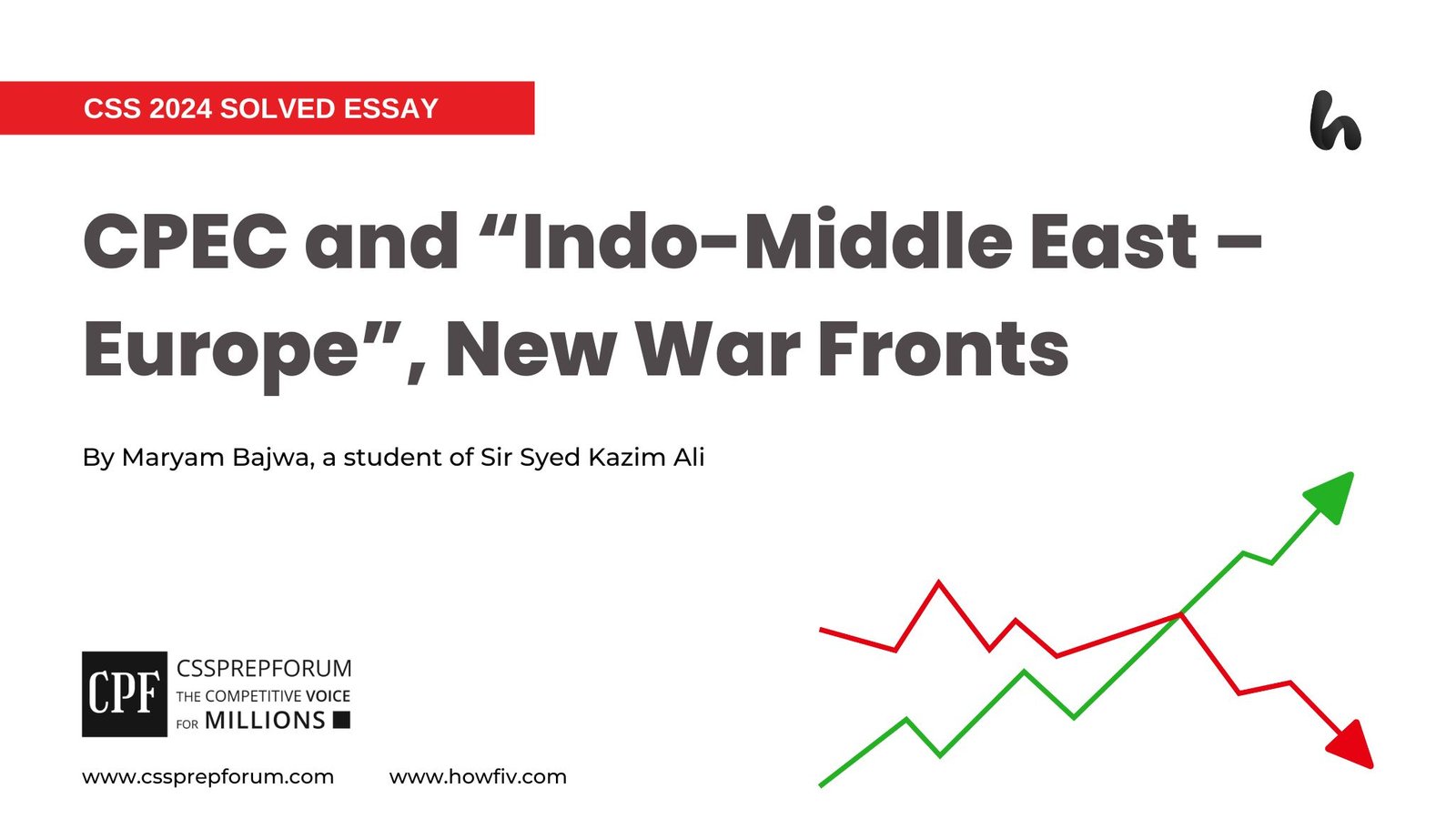 CPEC and “Indo-Middle East – Europe”, New War Fronts