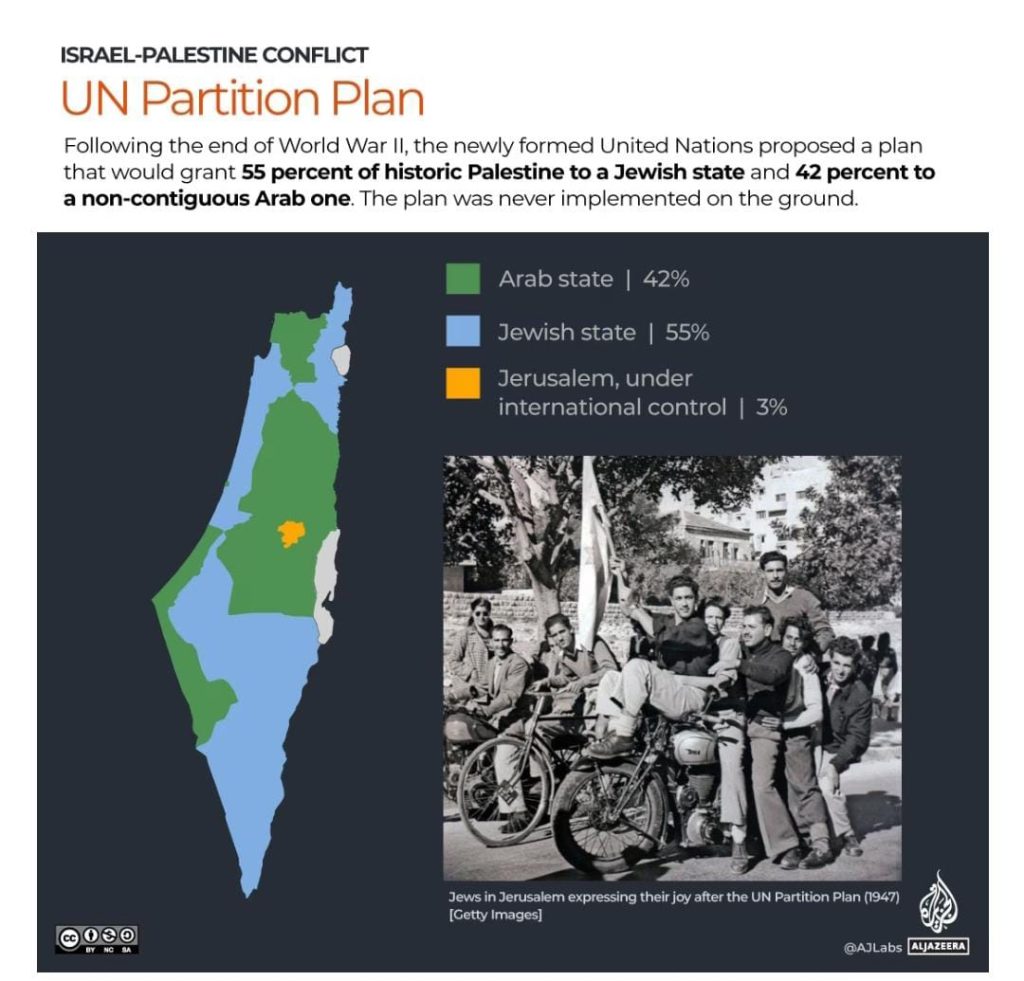 UN PARTITION PLAN