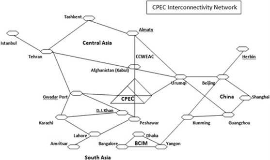 Fig 1.1:China-Pakistan Economic Corridor at the Cross Intersection of China, Central Asia and South Asia.

Source: Taylor&Francis Online