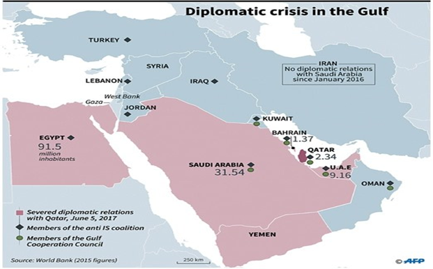 Fig 1.1: Qatar Blockade 2017

Source: DAWN.COM